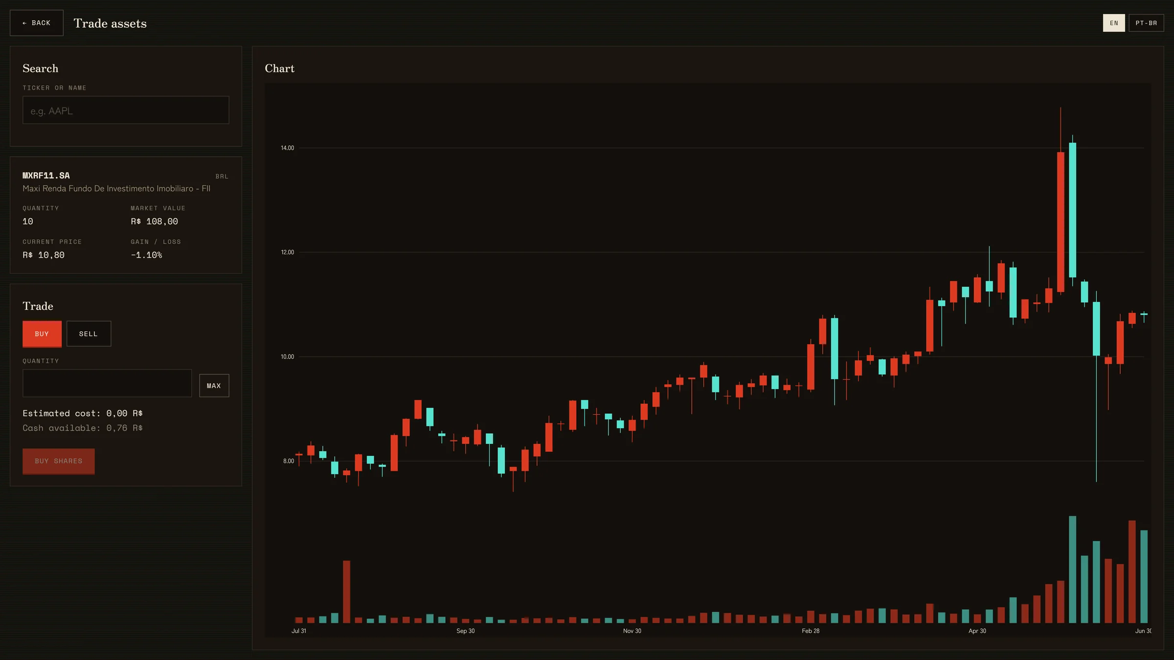 Munehisa trade screen with an interactive D3 candlestick chart
